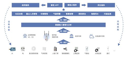 打破數字鴻溝 升哲科技助力鄉(xiāng)村振興駛入快車道