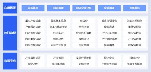 啟信慧眼園區(qū)金融解決方案上線，助推三農科創(chuàng)金融服務數字化升級