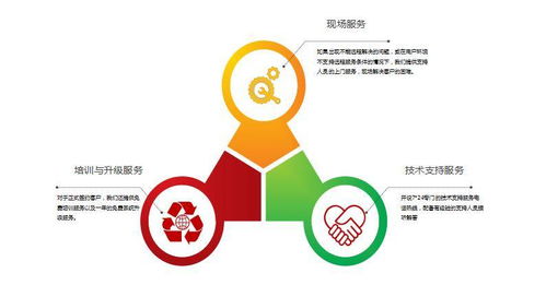 驅(qū)動(dòng)未來 加快客服呼叫中心智能化改造，賦能數(shù)字內(nèi)容制作服務(wù)新生態(tài)